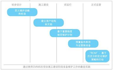 環(huán)保行業(yè)的風(fēng)險(xiǎn)管理與機(jī)遇轉(zhuǎn)化 信息系統(tǒng)運(yùn)行維護(hù)服務(wù)的關(guān)鍵作用