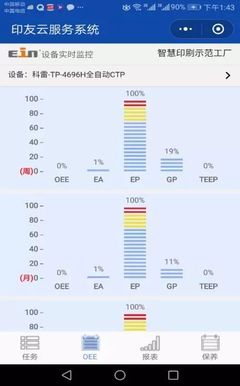 科雷機(jī)電智能化工廠信息系統(tǒng)運行維護(hù)服務(wù)解析