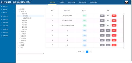 新時(shí)代國(guó)土空間智慧規(guī)劃 MapGIS系統(tǒng)與持續(xù)運(yùn)維服務(wù)探析
